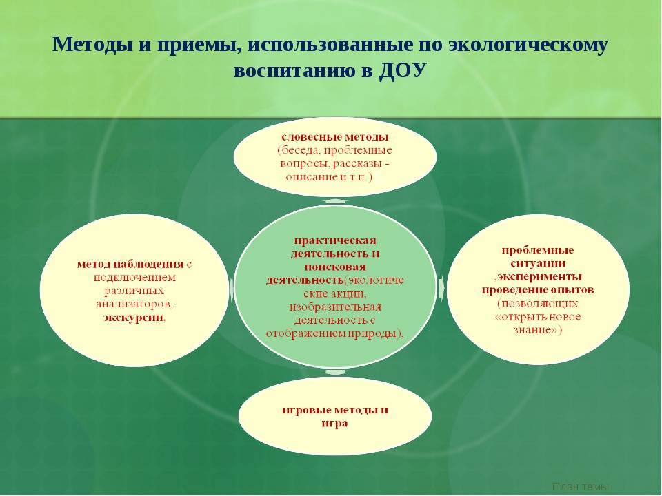 Мастер-класс "Развитие связной речи детей пятого года жизни методом наглядного м